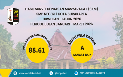 Hasil Survei Kepuasan Masyarakat (SKM) Triwulan I Tahun 2026